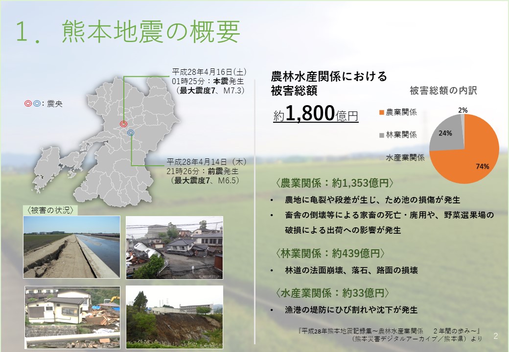 熊本地震の概要