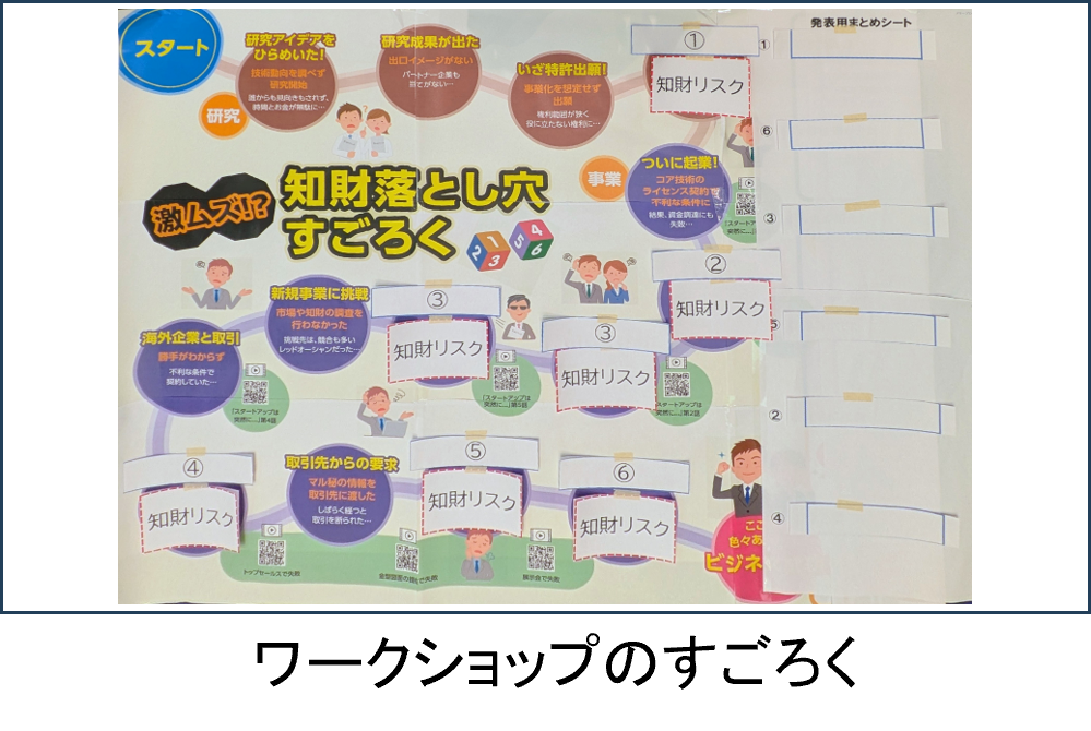 ワークショップのすごろく