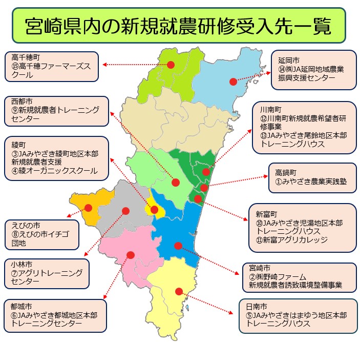 宮崎県内の新規就農研修受入先一覧