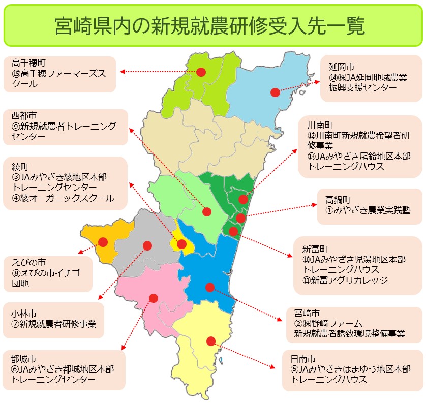 宮崎県内の新規就農研修受入先一覧