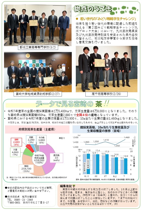 拠点だより№58裏