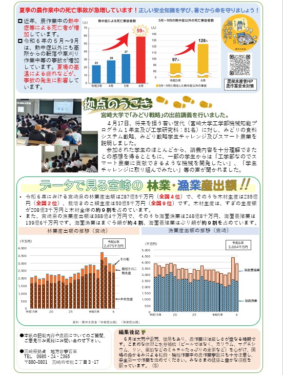 拠点だより№60ウラ
