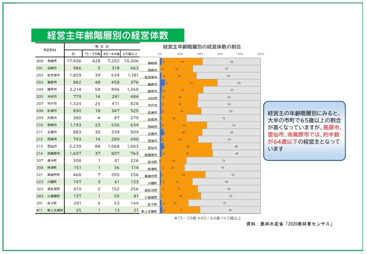 統計共通2