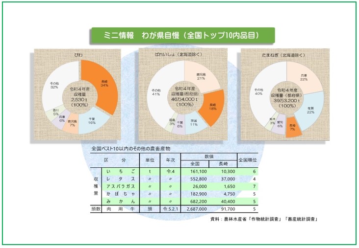 統計共通3
