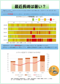 統計データ大村市