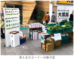 見える化コーナー