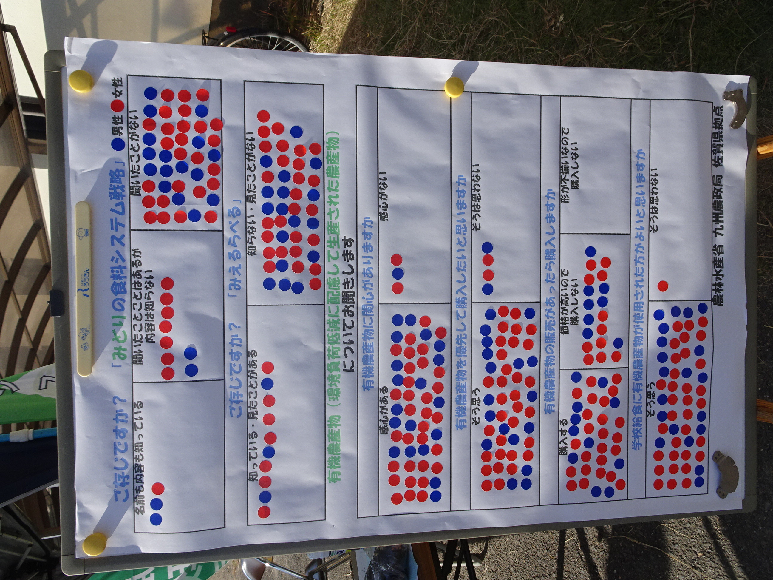 アンケート調査2