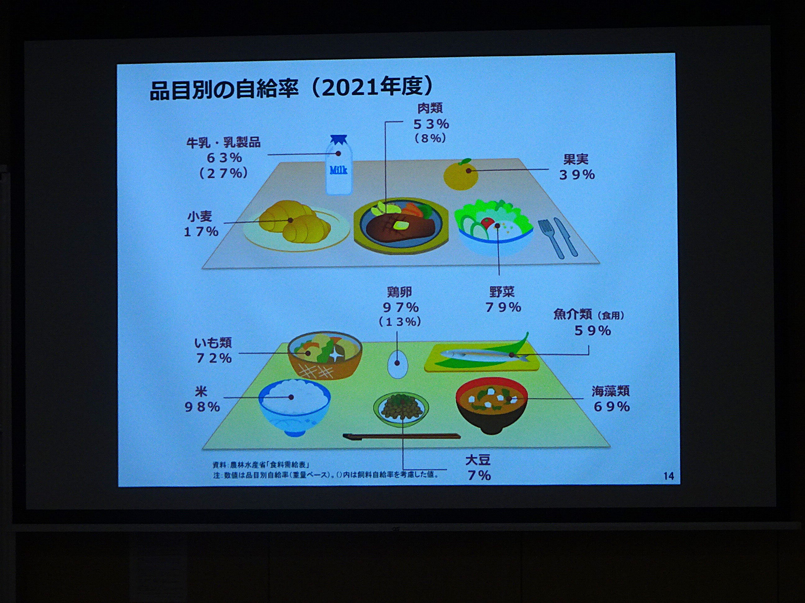 「あすなろう」授業４