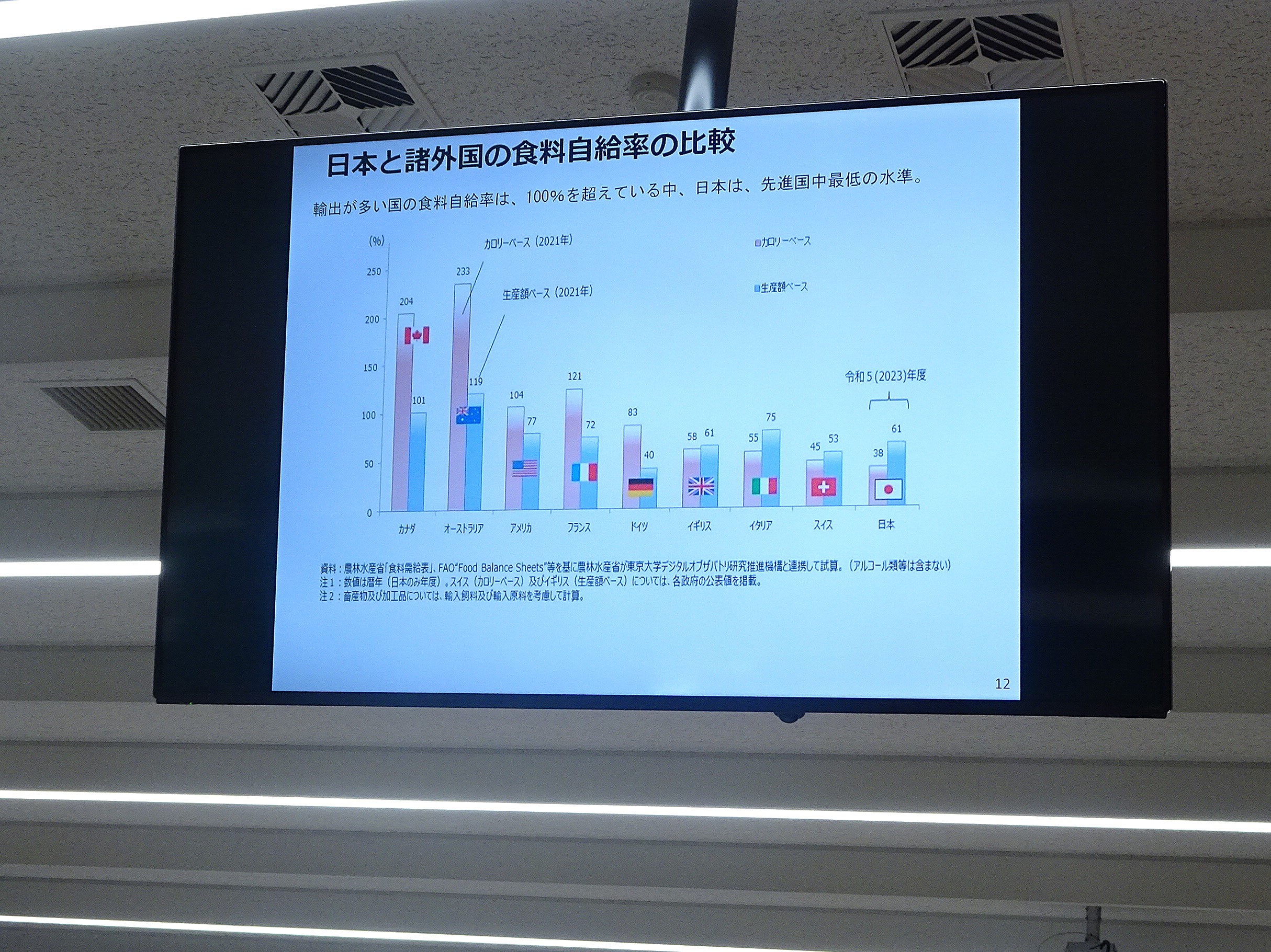 「あすなろう」授業５