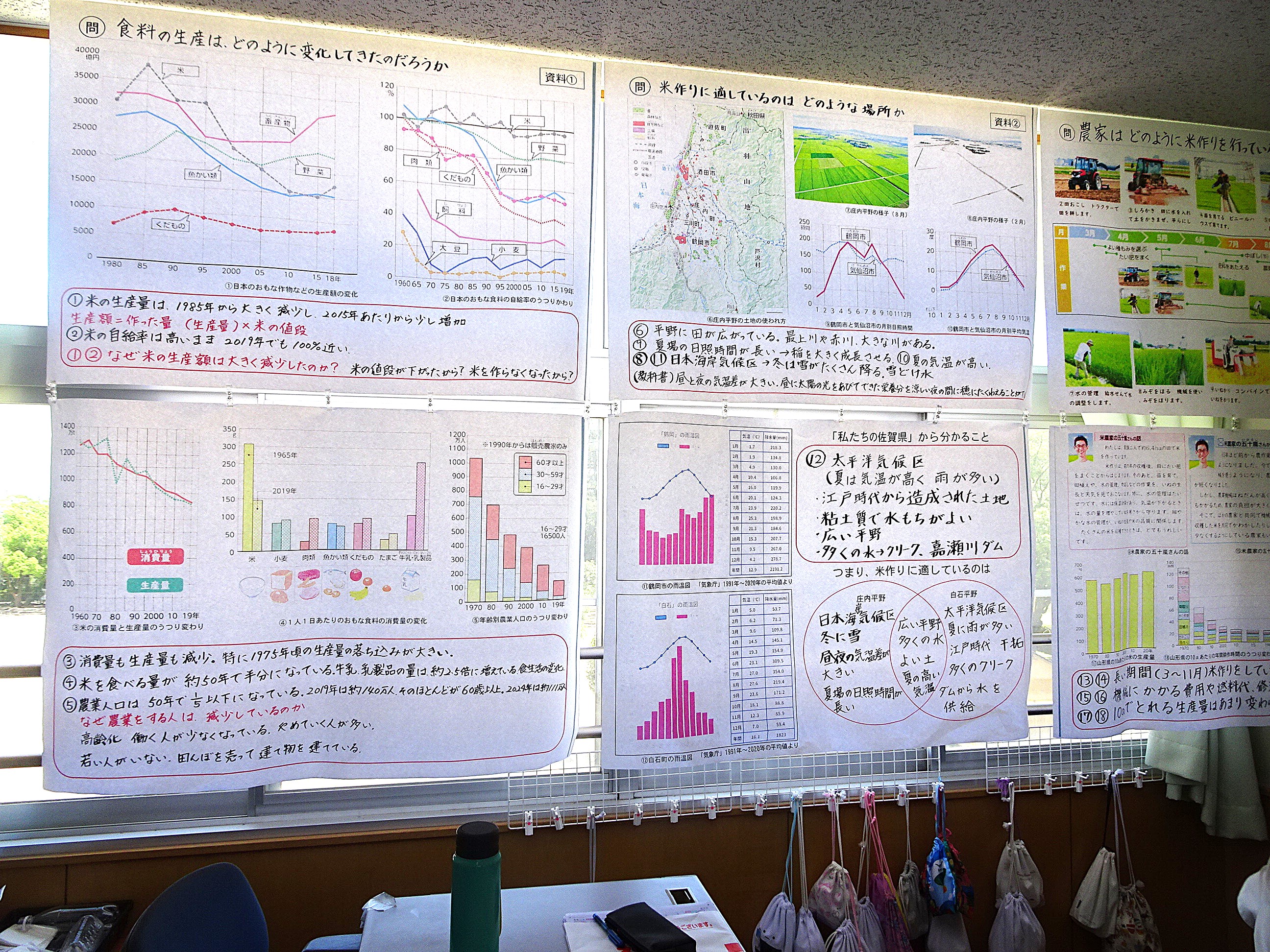 児童が作成した資料