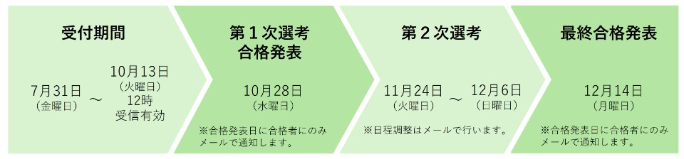 採用スケジュール