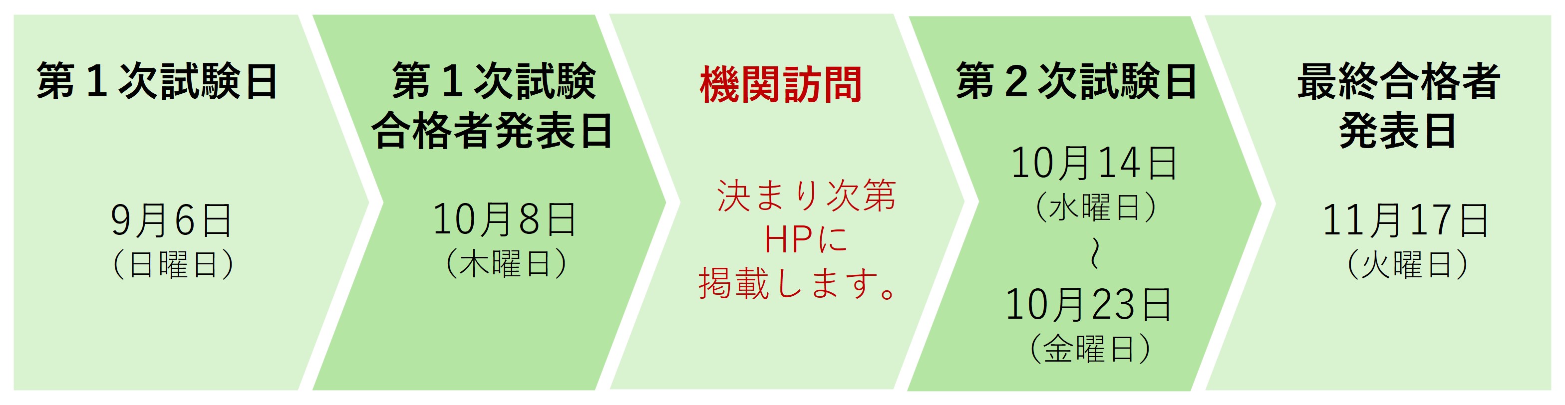 採用スケジュール