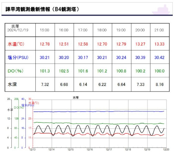 有明海の水産業：九州農政局