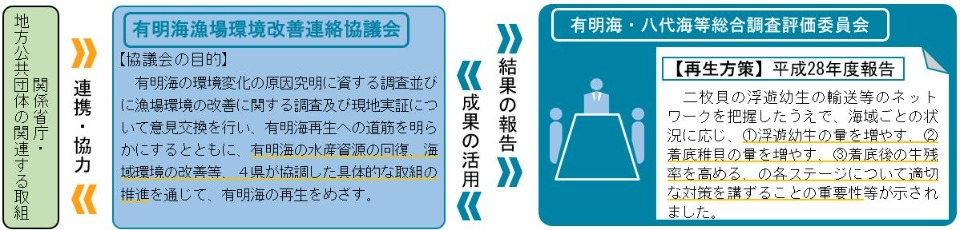 基本的な考え方