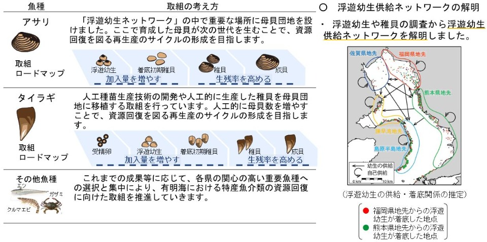 基本的な考え方2