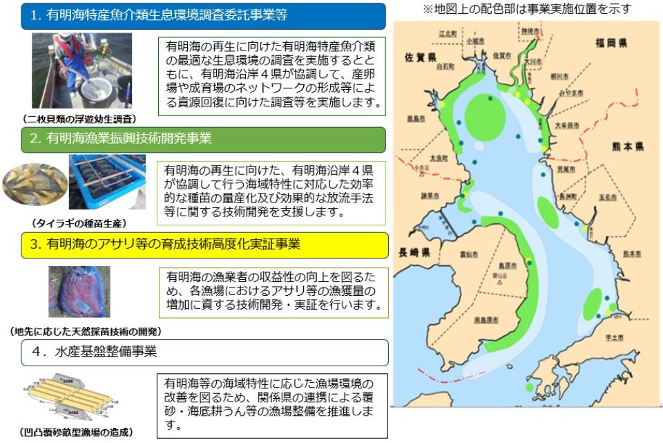 有明海再生対策