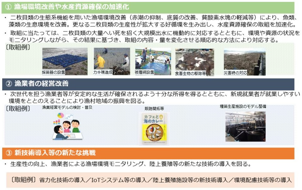 有明海再生加速化対策交付金