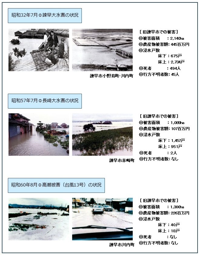 諫早湾地域の特性2