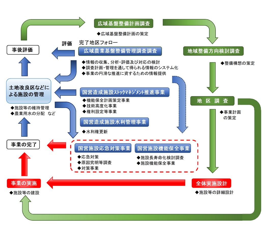 業務フロー図