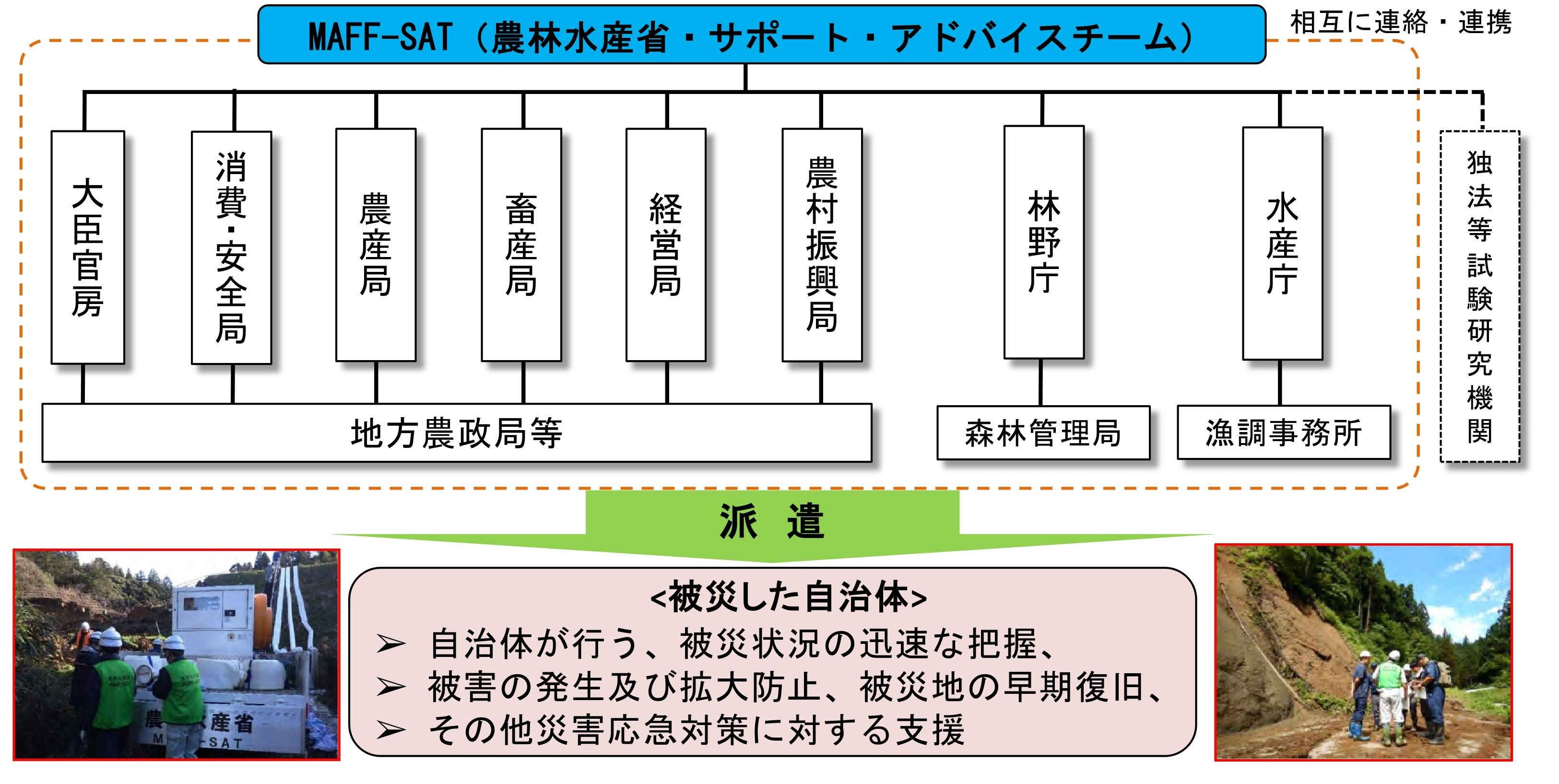 MAFF-SATの構成