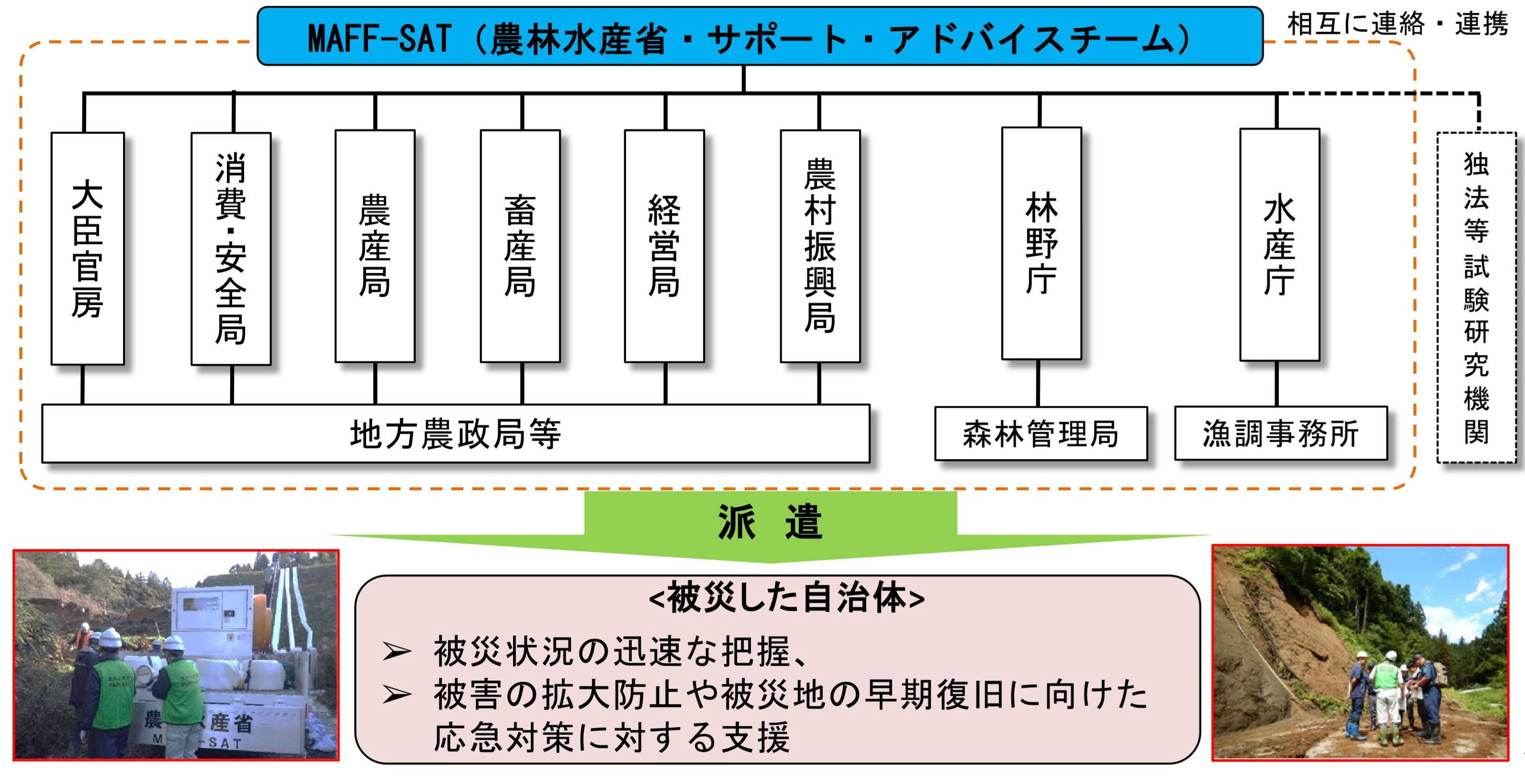 MAFF-SATの構成