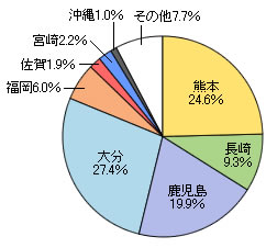 日本に残る石橋の割合