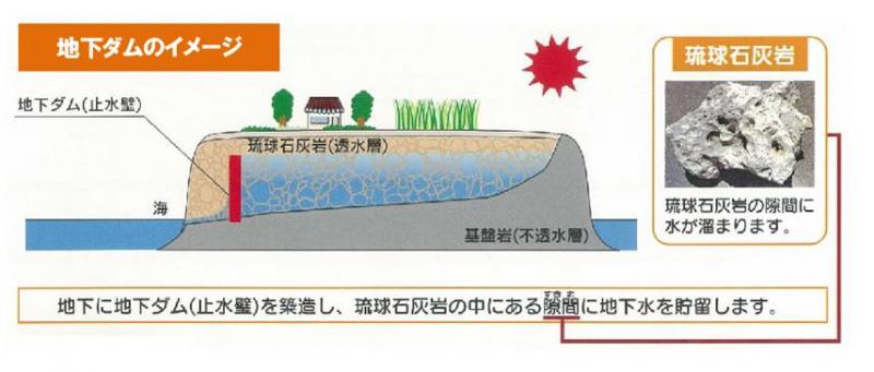 地下ダムのイメージ