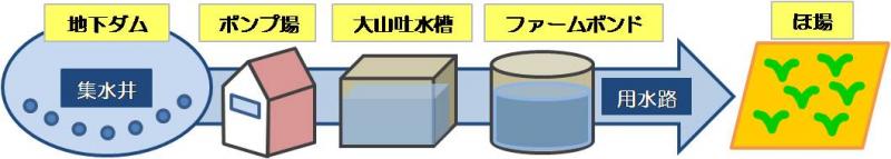 一連の流れ