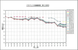 天端標高の沈下の推移
