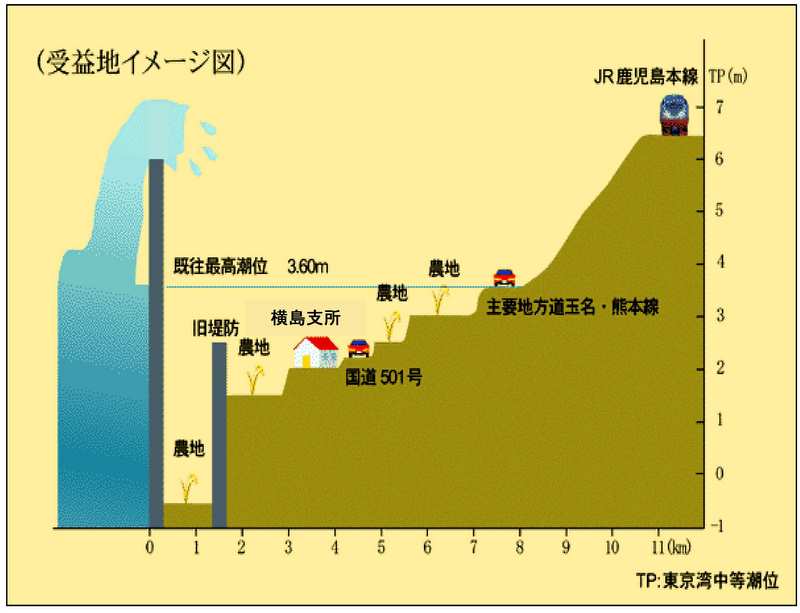 受益地イメージ図