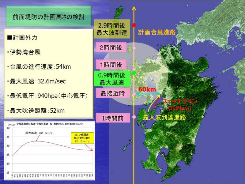 堤防の計画高さの検討