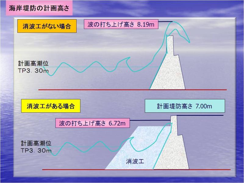 消波工からの算定