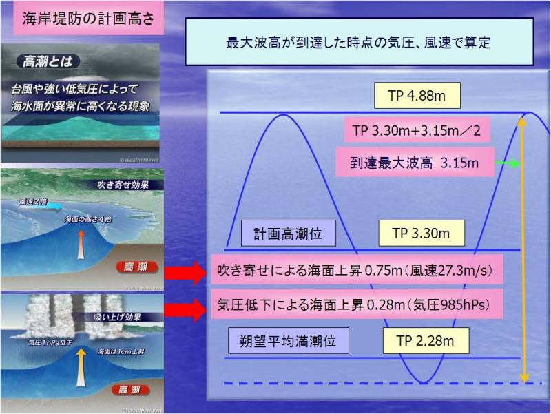気圧、風圧からの算定