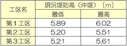 沖堤(表)
