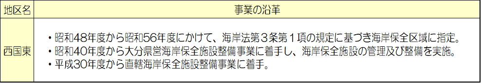 事業の沿革