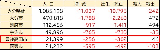 定住促進の取り組み