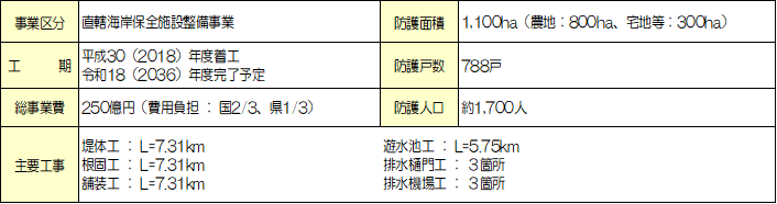 事業の概要