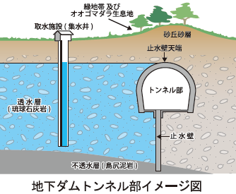 3．前歴施設③