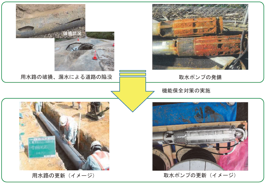 4.施設の経年劣化