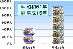 作物別販売額（加部島）