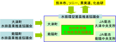 取組みの仕組み