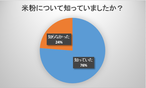 農大アンケート1