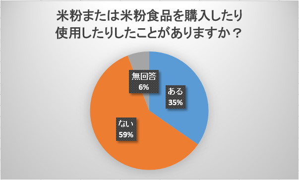 農大アンケート2