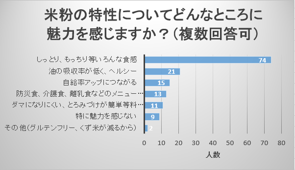 農大アンケート3