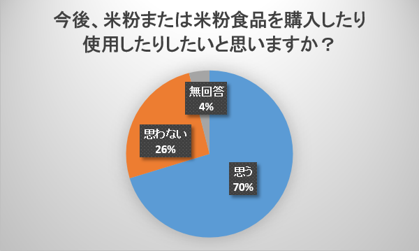 農大アンケート4