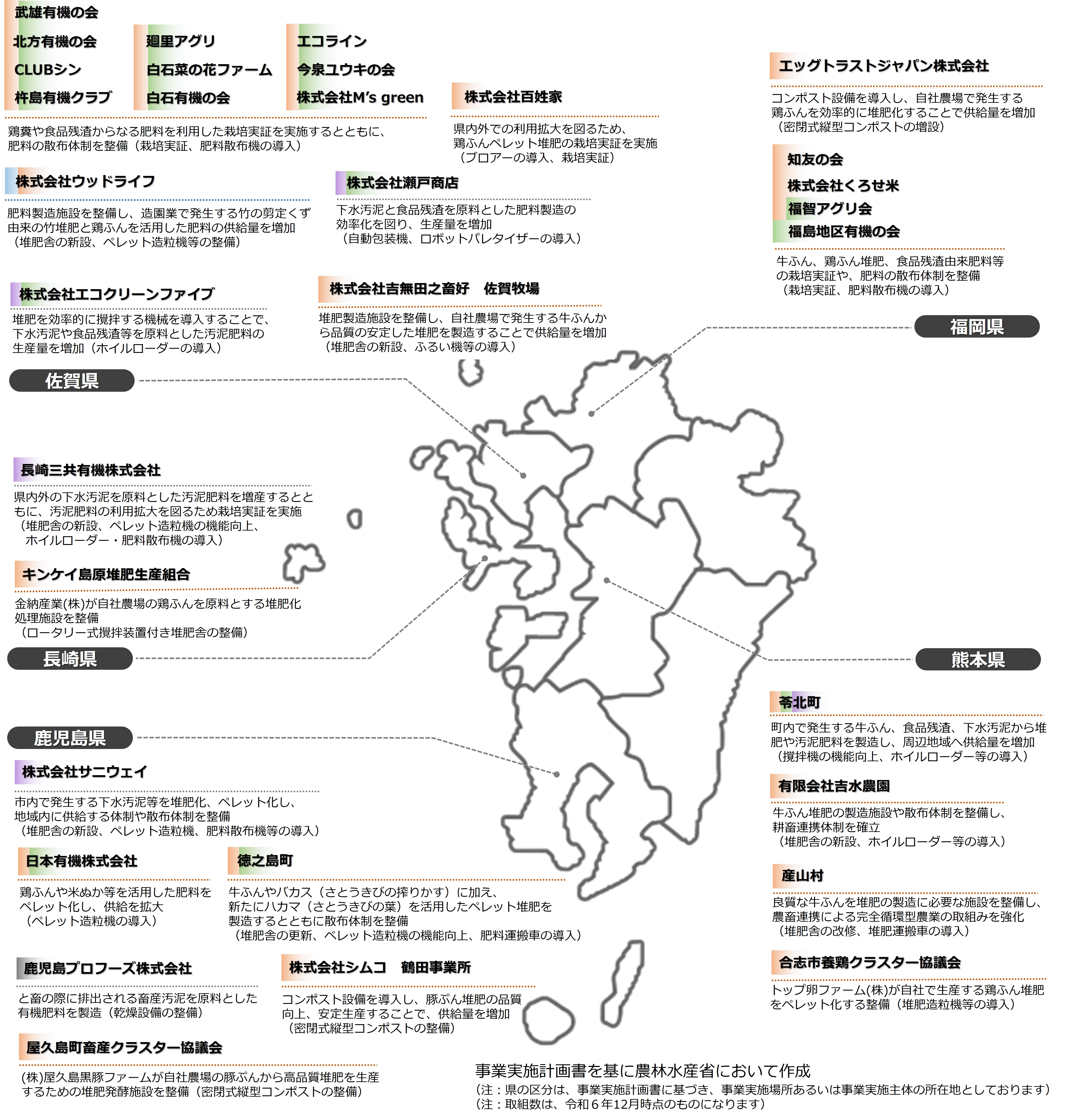 令和6年度補正事業