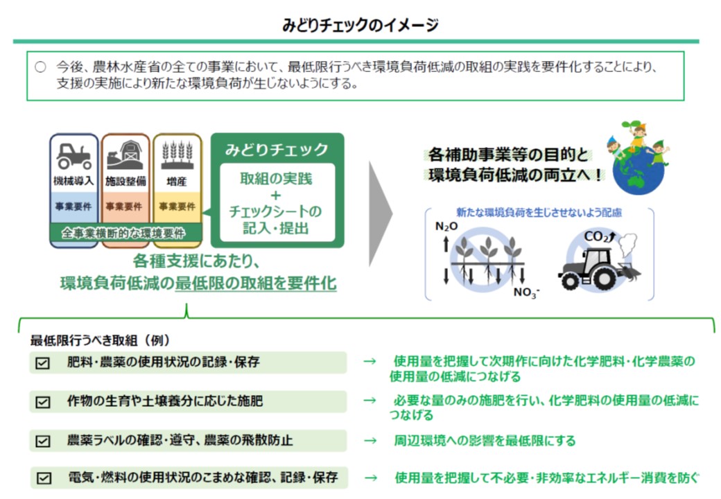 みどりチェックめぐじ資料２