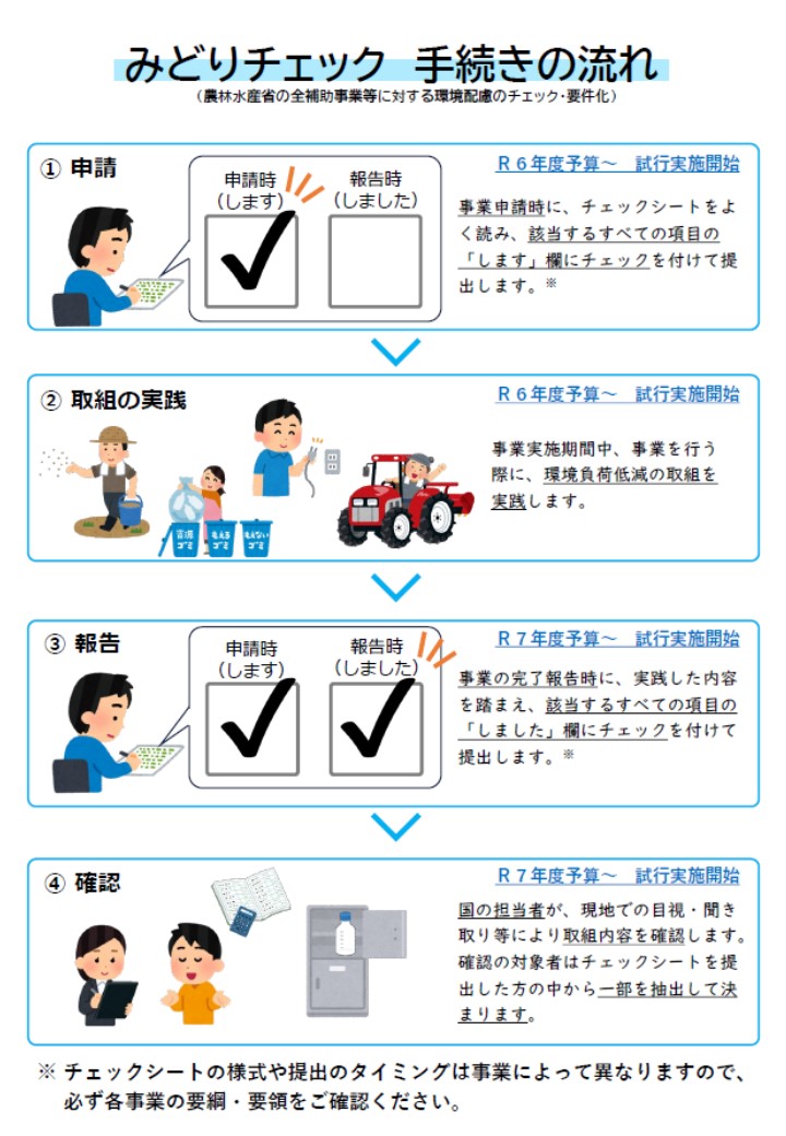 (チラシ)みどりチェック 手続きの流れ 表