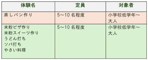 taiken