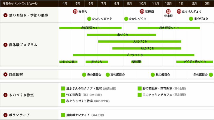 年間のイベントスケジュール